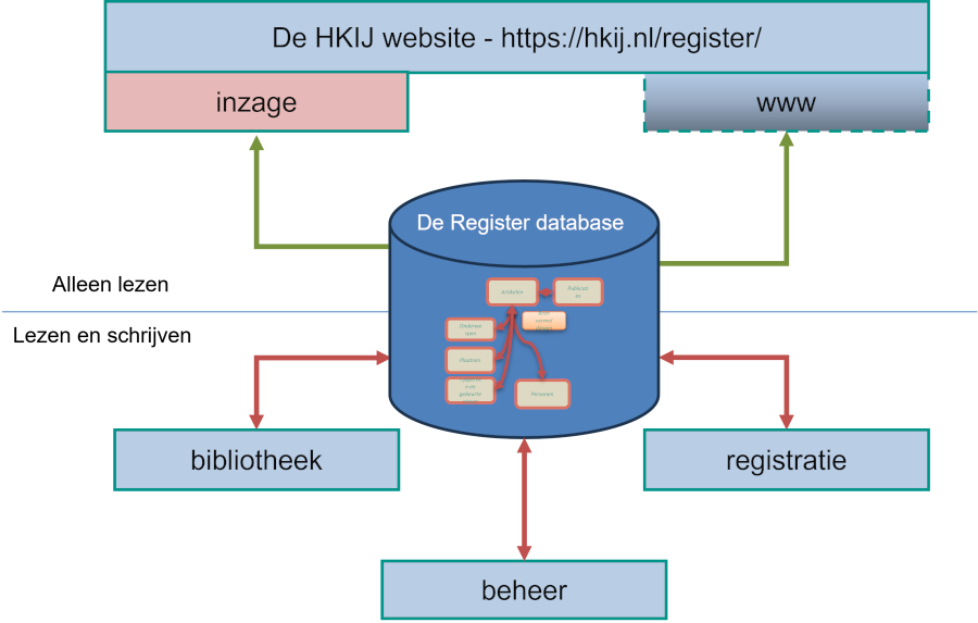 deelsystemen